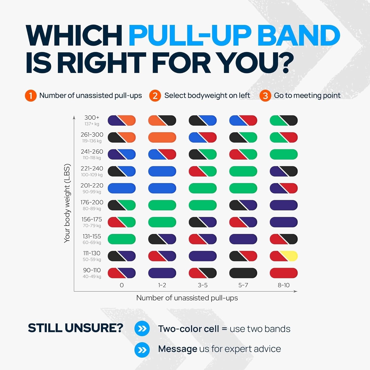 Assistance Resistance Bands for Pull-Up Training - Long Loop Power Bands for Strength and Flexibility - Includes Ebooks and Workout Chart for Home and Gym Use